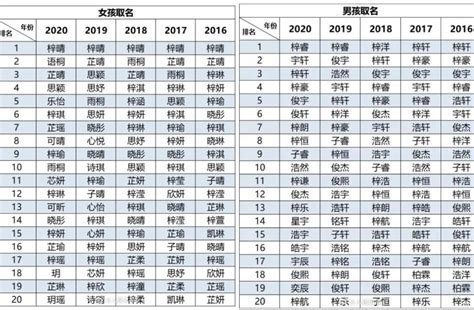 男性日文名字|【2024年最新】常見日文名介紹！受歡迎的男生和女生名字是？。